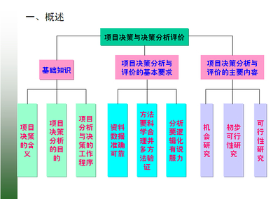 項目策劃書撰寫指南 從邏輯到落地